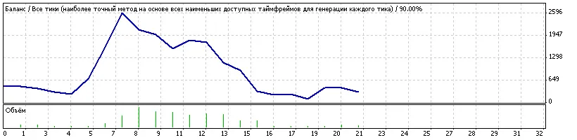 Come Utilizzare Open_Close MTS su MetaTrader 4: Guida Pratica per Trader
