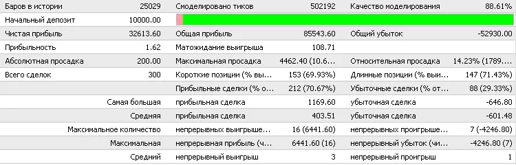 Crossover de EMA: Tu Asesor Experto para MetaTrader 4