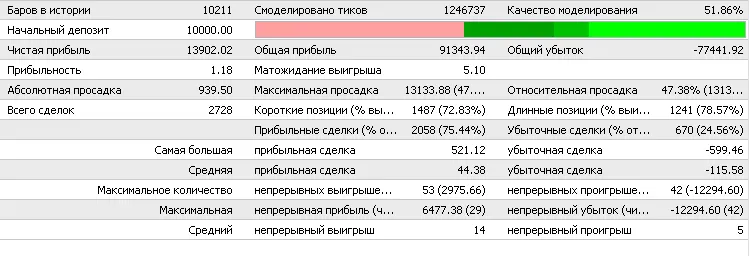 Divergence Trader: El Asesor Experto para MetaTrader 4