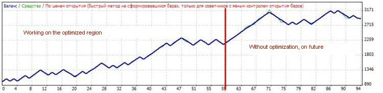 MAMACD: Tu Asesor Experto para MetaTrader 4