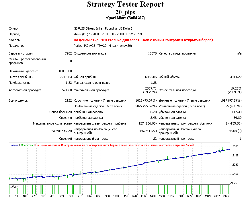 20 Pips: Estrategia de Trading para MetaTrader 4