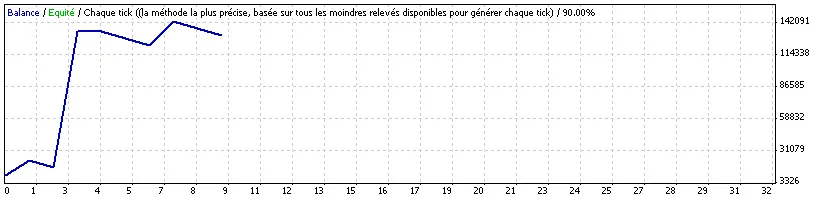 Trend RDS : L'Expert incontournable pour MetaTrader 4