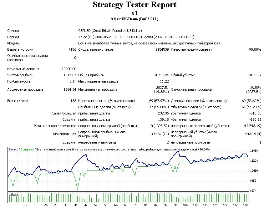 Optimisez vos trades avec cet EA sur MetaTrader 4