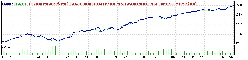 ZigAndZag_V2 : Un Expert en Trading pour MetaTrader 4