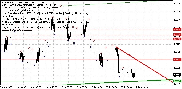 EA Demark Lines : Un Système de Trading Efficace pour MetaTrader 4