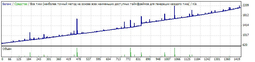 Pendulum 1_01: Un Asesor Experto para MetaTrader 4
