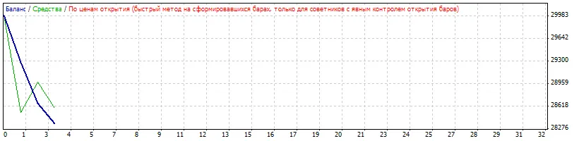 MACD y el Patrón Cabeza y Hombros: Estrategia para MetaTrader 4