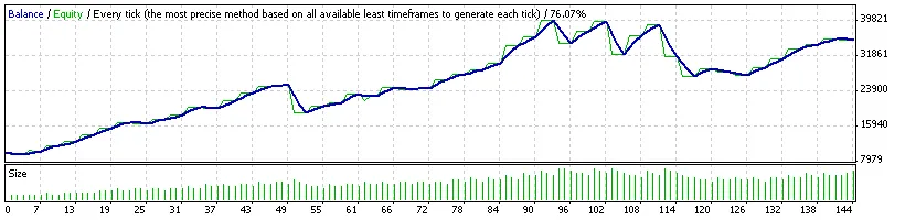 The Puncher 1:10 M15: Tu As bajo la Manga en MetaTrader 4
