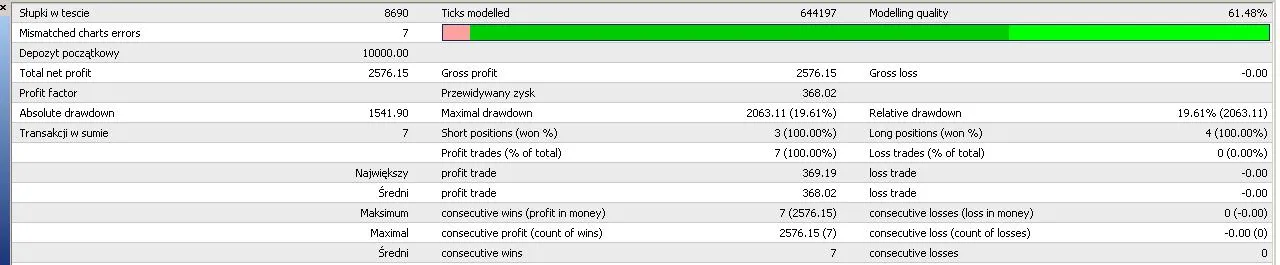 Sistema de Trading con Asesor Experto: Eficiencia en MetaTrader 4