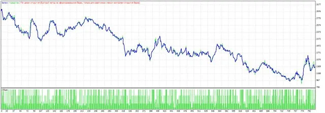 MacdPatternTrader V02: Effektives Trading mit MetaTrader 4