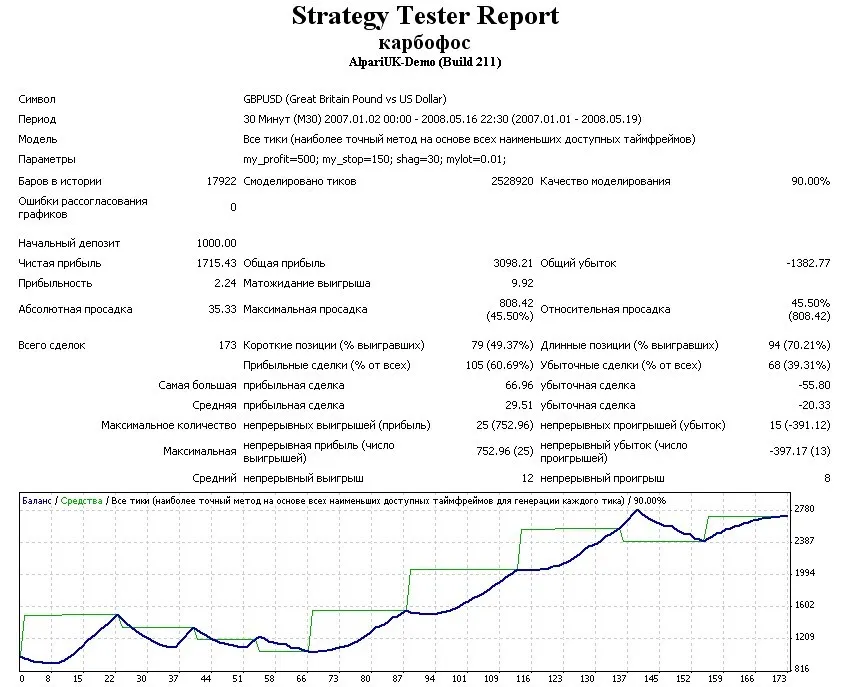 Karbofos: Dein Trading-Assistent für MetaTrader 4