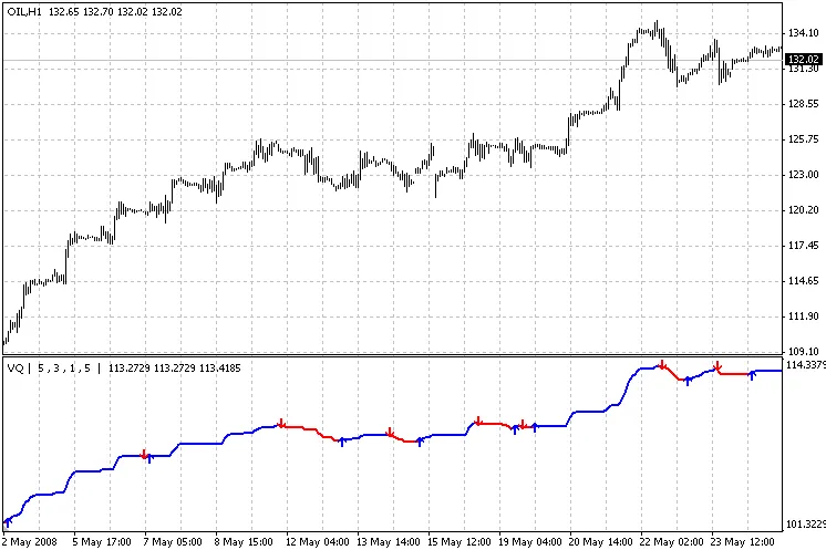 Volatility Quality EA: Ihr Trading-Assistent für MetaTrader 4
