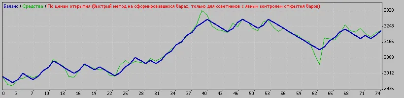 BHS 시스템: 메타트레이더 4를 위한 트레이딩 전략