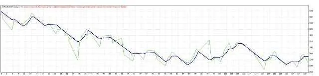 OzFx: 메타트레이더4를 위한 시스템 트레이딩 전략