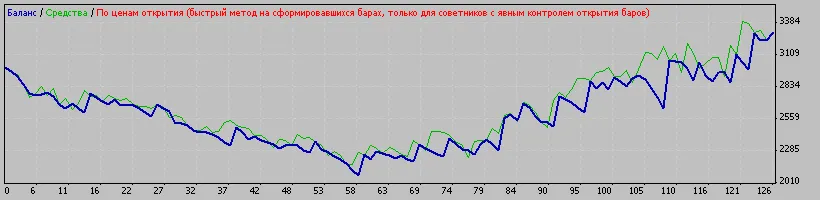 MA.S.R_트레이딩: 메타트레이더 4를 위한 전문가