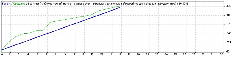 T3MA: 메타트레이더 4를 위한 완벽한 트레이딩 도구