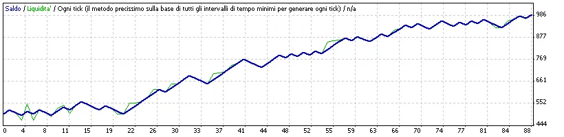 Maximize Your Trades with This 1H EUR/USD System for MetaTrader 4