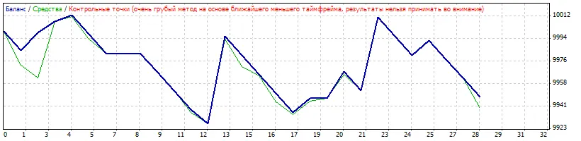e-News-Lucky$: Strategie di Trading per MetaTrader 4
