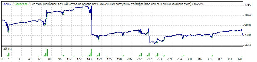 Due PerBar: Un Consulente per MetaTrader 4