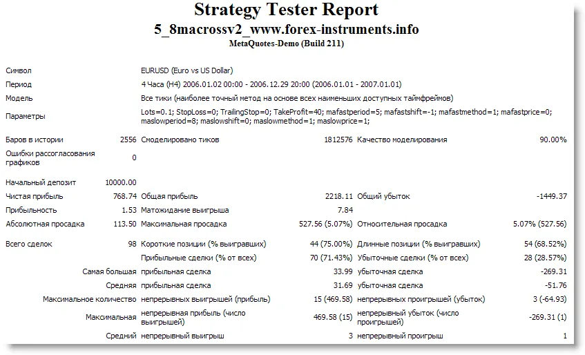 Scopri il 5_8 MACross: il tuo nuovo alleato su MetaTrader 4