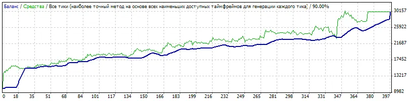 Bad Orders: Il Consulente Perfetto per MetaTrader 4