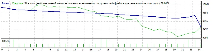 分形交易系统：MetaTrader 4的完美助手