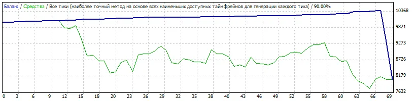 Gaps: Il Miglior Advisor per MetaTrader 4