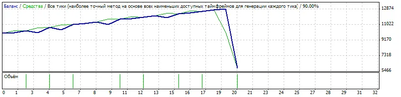 GoldWarrior02b MT4: Un EA Potente per il Trading su MetaTrader 4