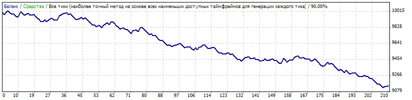 GlamTrader：MetaTrader 4的专家顾问