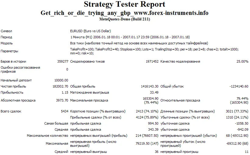 如何通过GBP交易致富：MetaTrader 4的策略与顾问