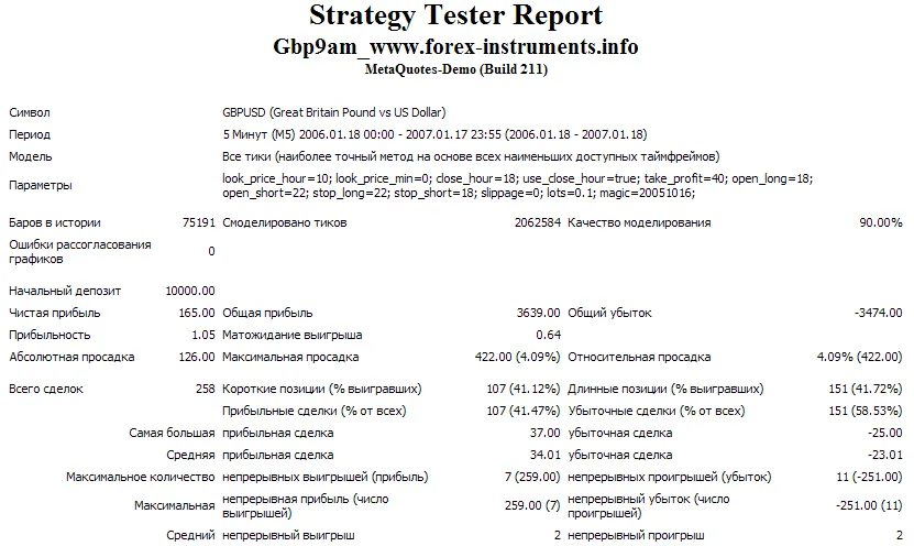 GBP9AM：MetaTrader 4的高效交易顾问