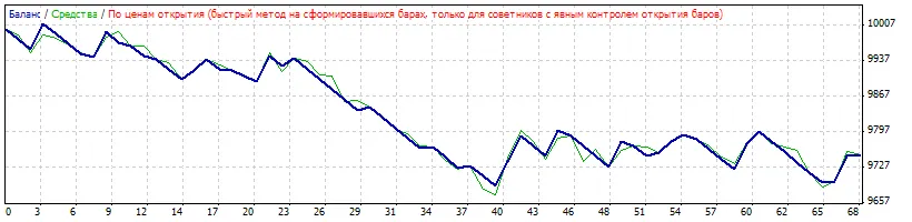 FX10EA：MetaTrader 4的交易专家