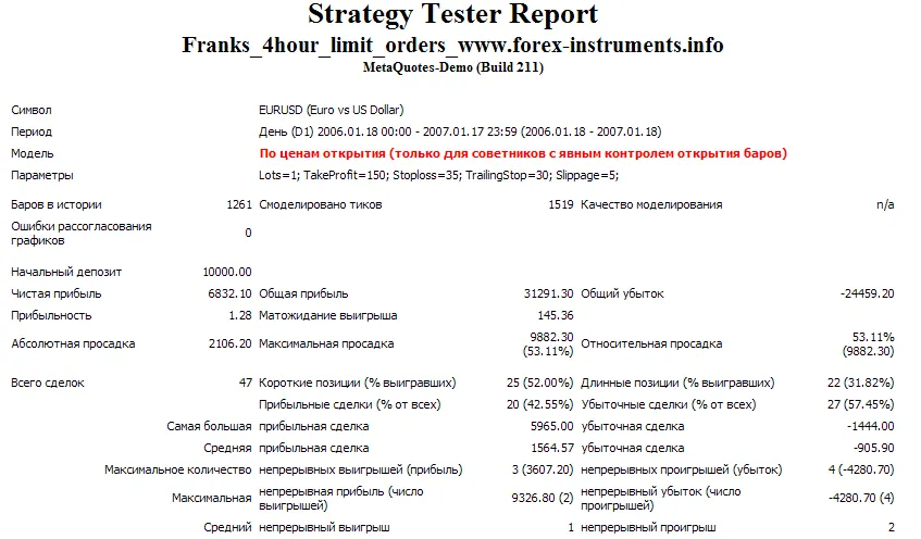 TDSGlobal 4小时交易系统评测 - MetaTrader 4 专家顾问