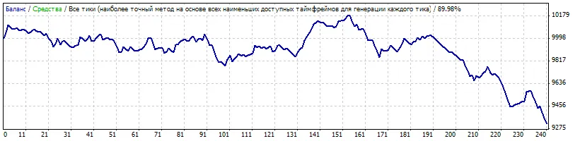Elder顾问：MetaTrader 4的交易利器