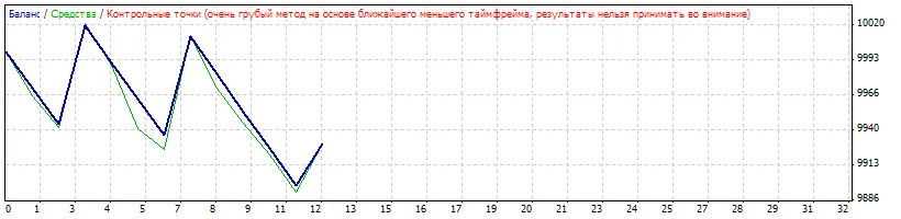 DT RSI EXP1：MetaTrader 4的高效交易顾问