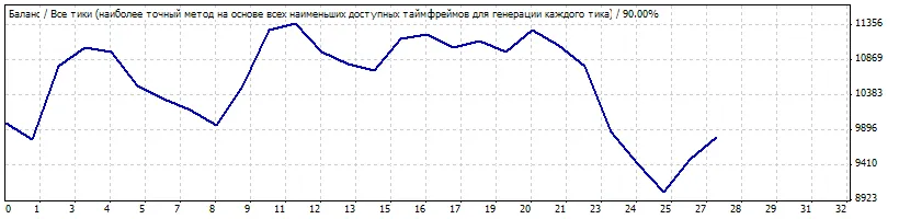 双移动平均交叉EA - MetaTrader 4的交易助手