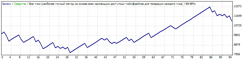 DojiTrader：MetaTrader 4的完美交易助手