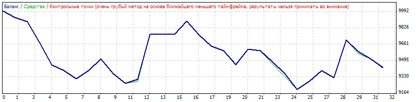 ASCV - MetaTrader 4的最佳顾问