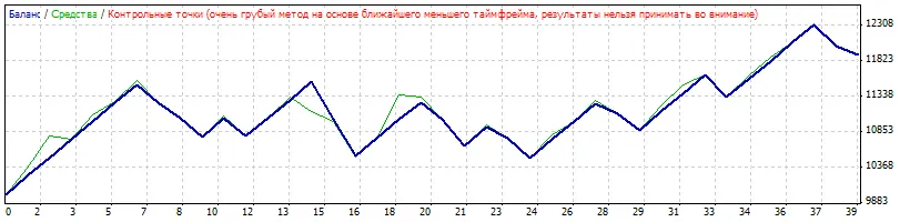 Arttrader_v1_5：MetaTrader 4上的高效交易系统