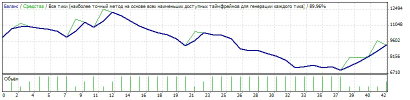 Bago_EA：MetaTrader 4 的交易专家