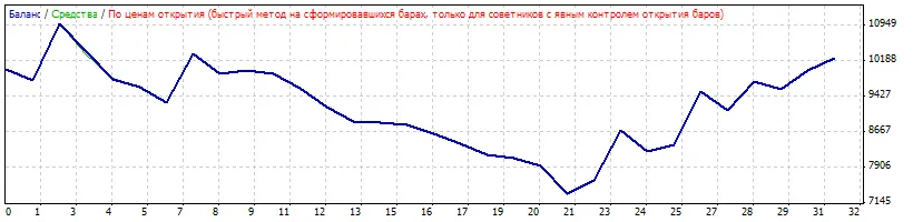 BreakOut15: Your Go-To EA for MetaTrader 4