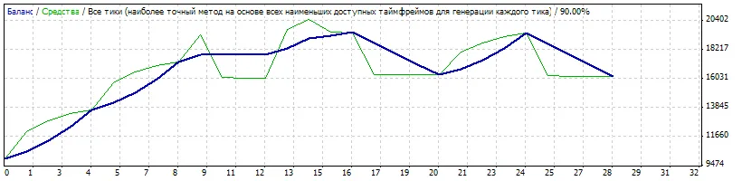Maximize Your Trades with the Alexav D1 GBPUSD Strategy for MetaTrader 4