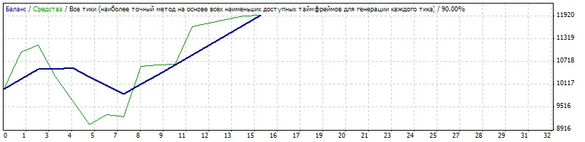 Unlock Trading Efficiency with Alexav SpeedUp M1 for MetaTrader 4