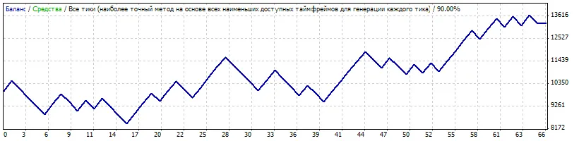 AOCCI: Your Go-To Trading Advisor for MetaTrader 4