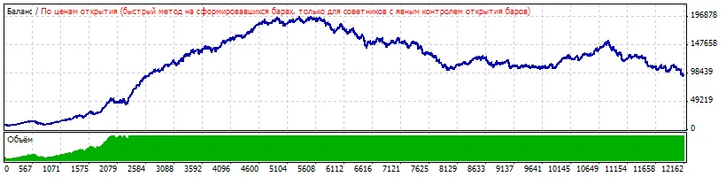 Unlock Trading Success with AboveBelowMA for MetaTrader 4