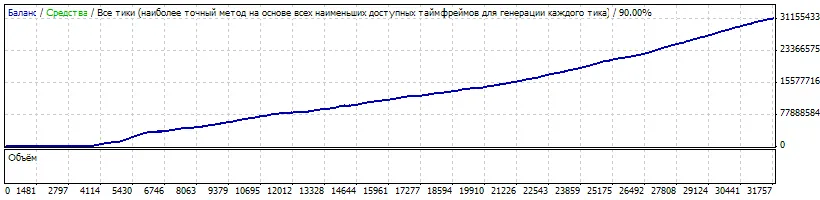 Unlock Trading Success with BollTrade for MetaTrader 4