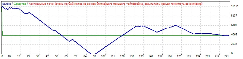 Unlock Trading Success with the 3MA Bunny Cross System for MetaTrader 4