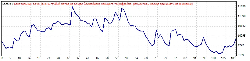 Unlocking Trading Success with the 3SMA Expert for MetaTrader 4