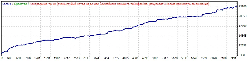 Maximize Your Trades with Qualified RSI: A Guide for MetaTrader 4