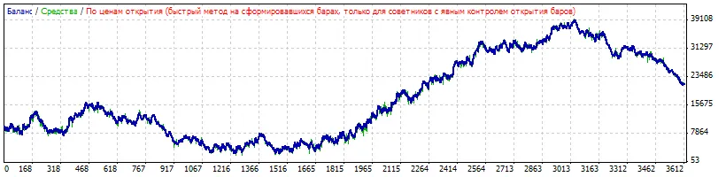 Maximize Your Trading with the L3 H3 Expert for MetaTrader 4
